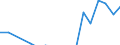 Apparent Consumption 13922230 Tents (including caravan awnings)                                                                                                                                                       /in 1000 kg /Rep.Cnt: Denmark