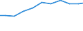 Importe 13922493 Bettausstattungen (einschließlich Steppdecken, Deckbetten, Polstern, Schlummerrollen und Kopfkissen) (ohne Matratzen und Schlafsäcke) mit Federn oder Daunen gefüllt                          /in 1000 Euro /Meldeland: Frankreich