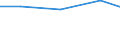 Verkaufte Produktion 13922493 Bettausstattungen (einschließlich Steppdecken, Deckbetten, Polstern, Schlummerrollen und Kopfkissen) (ohne Matratzen und Schlafsäcke) mit Federn oder Daunen gefüllt             /in 1000 p/st /Meldeland: Frankreich