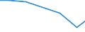 Verkaufte Produktion 13922493 Bettausstattungen (einschließlich Steppdecken, Deckbetten, Polstern, Schlummerrollen und Kopfkissen) (ohne Matratzen und Schlafsäcke) mit Federn oder Daunen gefüllt            /in 1000 p/st /Meldeland: Niederlande