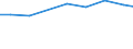 Verkaufte Produktion 13922493 Bettausstattungen (einschließlich Steppdecken, Deckbetten, Polstern, Schlummerrollen und Kopfkissen) (ohne Matratzen und Schlafsäcke) mit Federn oder Daunen gefüllt            /in 1000 Euro /Meldeland: Niederlande