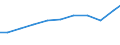 Exporte 13922493 Bettausstattungen (einschließlich Steppdecken, Deckbetten, Polstern, Schlummerrollen und Kopfkissen) (ohne Matratzen und Schlafsäcke) mit Federn oder Daunen gefüllt                         /in 1000 Euro /Meldeland: Deutschland