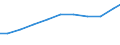 Importe 13922493 Bettausstattungen (einschließlich Steppdecken, Deckbetten, Polstern, Schlummerrollen und Kopfkissen) (ohne Matratzen und Schlafsäcke) mit Federn oder Daunen gefüllt                         /in 1000 Euro /Meldeland: Deutschland