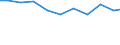 Verkaufte Produktion 13922493 Bettausstattungen (einschließlich Steppdecken, Deckbetten, Polstern, Schlummerrollen und Kopfkissen) (ohne Matratzen und Schlafsäcke) mit Federn oder Daunen gefüllt            /in 1000 p/st /Meldeland: Deutschland