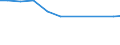 Verkaufte Produktion 13922493 Bettausstattungen (einschließlich Steppdecken, Deckbetten, Polstern, Schlummerrollen und Kopfkissen) (ohne Matratzen und Schlafsäcke) mit Federn oder Daunen gefüllt            /in 1000 Euro /Meldeland: Deutschland