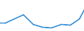 Verkaufte Produktion 13922493 Bettausstattungen (einschließlich Steppdecken, Deckbetten, Polstern, Schlummerrollen und Kopfkissen) (ohne Matratzen und Schlafsäcke) mit Federn oder Daunen gefüllt                /in 1000 p/st /Meldeland: Italien