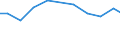 Offensichtlicher Verbrauch 13922493 Bettausstattungen (einschließlich Steppdecken, Deckbetten, Polstern, Schlummerrollen und Kopfkissen) (ohne Matratzen und Schlafsäcke) mit Federn oder Daunen gefüllt  /in 1000 Euro /Meldeland: Ver. Königreich