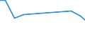 Verkaufte Produktion 13922493 Bettausstattungen (einschließlich Steppdecken, Deckbetten, Polstern, Schlummerrollen und Kopfkissen) (ohne Matratzen und Schlafsäcke) mit Federn oder Daunen gefüllt        /in 1000 p/st /Meldeland: Ver. Königreich