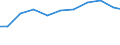 Importe 13922493 Bettausstattungen (einschließlich Steppdecken, Deckbetten, Polstern, Schlummerrollen und Kopfkissen) (ohne Matratzen und Schlafsäcke) mit Federn oder Daunen gefüllt                            /in 1000 Euro /Meldeland: Dänemark