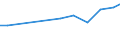 Verkaufte Produktion 13922493 Bettausstattungen (einschließlich Steppdecken, Deckbetten, Polstern, Schlummerrollen und Kopfkissen) (ohne Matratzen und Schlafsäcke) mit Federn oder Daunen gefüllt               /in 1000 Euro /Meldeland: Dänemark