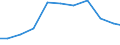 Importe 13922493 Bettausstattungen (einschließlich Steppdecken, Deckbetten, Polstern, Schlummerrollen und Kopfkissen) (ohne Matratzen und Schlafsäcke) mit Federn oder Daunen gefüllt                             /in 1000 Euro /Meldeland: Spanien