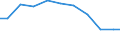 Verkaufte Produktion 13922493 Bettausstattungen (einschließlich Steppdecken, Deckbetten, Polstern, Schlummerrollen und Kopfkissen) (ohne Matratzen und Schlafsäcke) mit Federn oder Daunen gefüllt                /in 1000 p/st /Meldeland: Spanien