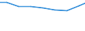 Importe 13922493 Bettausstattungen (einschließlich Steppdecken, Deckbetten, Polstern, Schlummerrollen und Kopfkissen) (ohne Matratzen und Schlafsäcke) mit Federn oder Daunen gefüllt                           /in 1000 Euro /Meldeland: Luxemburg