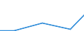 Verkaufte Produktion 13922493 Bettausstattungen (einschließlich Steppdecken, Deckbetten, Polstern, Schlummerrollen und Kopfkissen) (ohne Matratzen und Schlafsäcke) mit Federn oder Daunen gefüllt               /in 1000 Euro /Meldeland: Schweden