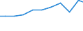 Exporte 13922493 Bettausstattungen (einschließlich Steppdecken, Deckbetten, Polstern, Schlummerrollen und Kopfkissen) (ohne Matratzen und Schlafsäcke) mit Federn oder Daunen gefüllt                            /in 1000 Euro /Meldeland: Finnland