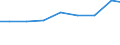 Verkaufte Produktion 13922493 Bettausstattungen (einschließlich Steppdecken, Deckbetten, Polstern, Schlummerrollen und Kopfkissen) (ohne Matratzen und Schlafsäcke) mit Federn oder Daunen gefüllt               /in 1000 Euro /Meldeland: Finnland