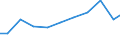 Importe 13922493 Bettausstattungen (einschließlich Steppdecken, Deckbetten, Polstern, Schlummerrollen und Kopfkissen) (ohne Matratzen und Schlafsäcke) mit Federn oder Daunen gefüllt                          /in 1000 Euro /Meldeland: Österreich