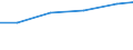 Offensichtlicher Verbrauch 13922499 Bettausstattungen (einschließlich Steppdecken, Deckbetten, Polstern, Schlummerrollen und Kopfkissen) (ohne Matratzen und Schlafsäcke) mit anderen Materialien als Federn o /in 1000 Euro /Meldeland: Frankreich