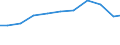 Exporte 13922499 Bettausstattungen (einschließlich Steppdecken, Deckbetten, Polstern, Schlummerrollen und Kopfkissen) (ohne Matratzen und Schlafsäcke) mit anderen Materialien als Federn oder Daunen gefüllt  /in 1000 Euro /Meldeland: Frankreich