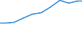 Importe 13922499 Bettausstattungen (einschließlich Steppdecken, Deckbetten, Polstern, Schlummerrollen und Kopfkissen) (ohne Matratzen und Schlafsäcke) mit anderen Materialien als Federn oder Daunen gefüllt  /in 1000 Euro /Meldeland: Frankreich