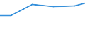 Verkaufte Produktion 13922499 Bettausstattungen (einschließlich Steppdecken, Deckbetten, Polstern, Schlummerrollen und Kopfkissen) (ohne Matratzen und Schlafsäcke) mit anderen Materialien als Federn oder Da /in 1000 p/st /Meldeland: Frankreich