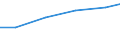 Verkaufte Produktion 13922499 Bettausstattungen (einschließlich Steppdecken, Deckbetten, Polstern, Schlummerrollen und Kopfkissen) (ohne Matratzen und Schlafsäcke) mit anderen Materialien als Federn oder Da /in 1000 Euro /Meldeland: Frankreich