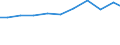 Offensichtlicher Verbrauch 13922499 Bettausstattungen (einschließlich Steppdecken, Deckbetten, Polstern, Schlummerrollen und Kopfkissen) (ohne Matratzen und Schlafsäcke) mit anderen Materialien als Federn  /in 1000 Euro /Meldeland: Niederlande