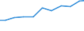 Exporte 13922499 Bettausstattungen (einschließlich Steppdecken, Deckbetten, Polstern, Schlummerrollen und Kopfkissen) (ohne Matratzen und Schlafsäcke) mit anderen Materialien als Federn oder Daunen gefüllt /in 1000 Euro /Meldeland: Niederlande