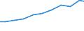 Importe 13922499 Bettausstattungen (einschließlich Steppdecken, Deckbetten, Polstern, Schlummerrollen und Kopfkissen) (ohne Matratzen und Schlafsäcke) mit anderen Materialien als Federn oder Daunen gefüllt /in 1000 Euro /Meldeland: Niederlande