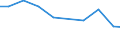 Verkaufte Produktion 13922499 Bettausstattungen (einschließlich Steppdecken, Deckbetten, Polstern, Schlummerrollen und Kopfkissen) (ohne Matratzen und Schlafsäcke) mit anderen Materialien als Federn oder D /in 1000 p/st /Meldeland: Niederlande