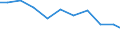 Verkaufte Produktion 13922499 Bettausstattungen (einschließlich Steppdecken, Deckbetten, Polstern, Schlummerrollen und Kopfkissen) (ohne Matratzen und Schlafsäcke) mit anderen Materialien als Federn oder D /in 1000 Euro /Meldeland: Niederlande