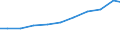 Exporte 13922499 Bettausstattungen (einschließlich Steppdecken, Deckbetten, Polstern, Schlummerrollen und Kopfkissen) (ohne Matratzen und Schlafsäcke) mit anderen Materialien als Federn oder Daunen gefüllt /in 1000 Euro /Meldeland: Deutschland