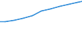 Importe 13922499 Bettausstattungen (einschließlich Steppdecken, Deckbetten, Polstern, Schlummerrollen und Kopfkissen) (ohne Matratzen und Schlafsäcke) mit anderen Materialien als Federn oder Daunen gefüllt /in 1000 Euro /Meldeland: Deutschland