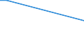 Verkaufte Produktion 13922499 Bettausstattungen (einschließlich Steppdecken, Deckbetten, Polstern, Schlummerrollen und Kopfkissen) (ohne Matratzen und Schlafsäcke) mit anderen Materialien als Federn oder D /in 1000 p/st /Meldeland: Deutschland