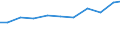 Exporte 13922499 Bettausstattungen (einschließlich Steppdecken, Deckbetten, Polstern, Schlummerrollen und Kopfkissen) (ohne Matratzen und Schlafsäcke) mit anderen Materialien als Federn oder Daunen gefüllt     /in 1000 Euro /Meldeland: Italien