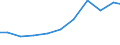 Importe 13922499 Bettausstattungen (einschließlich Steppdecken, Deckbetten, Polstern, Schlummerrollen und Kopfkissen) (ohne Matratzen und Schlafsäcke) mit anderen Materialien als Federn oder Daunen gefüllt     /in 1000 Euro /Meldeland: Italien