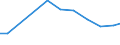 Verkaufte Produktion 13922499 Bettausstattungen (einschließlich Steppdecken, Deckbetten, Polstern, Schlummerrollen und Kopfkissen) (ohne Matratzen und Schlafsäcke) mit anderen Materialien als Federn oder Daune /in 1000 p/st /Meldeland: Italien