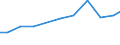 Offensichtlicher Verbrauch 13922499 Bettausstattungen (einschließlich Steppdecken, Deckbetten, Polstern, Schlummerrollen und Kopfkissen) (ohne Matratzen und Schlafsäcke) mit anderen Materialien als Fed /in 1000 Euro /Meldeland: Ver. Königreich