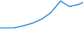 Importe 13922499 Bettausstattungen (einschließlich Steppdecken, Deckbetten, Polstern, Schlummerrollen und Kopfkissen) (ohne Matratzen und Schlafsäcke) mit anderen Materialien als Federn oder Daunen gef /in 1000 Euro /Meldeland: Ver. Königreich