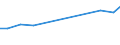 Verkaufte Produktion 13922499 Bettausstattungen (einschließlich Steppdecken, Deckbetten, Polstern, Schlummerrollen und Kopfkissen) (ohne Matratzen und Schlafsäcke) mit anderen Materialien als Federn od /in 1000 p/st /Meldeland: Ver. Königreich