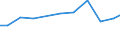 Verkaufte Produktion 13922499 Bettausstattungen (einschließlich Steppdecken, Deckbetten, Polstern, Schlummerrollen und Kopfkissen) (ohne Matratzen und Schlafsäcke) mit anderen Materialien als Federn od /in 1000 Euro /Meldeland: Ver. Königreich