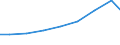 Apparent Consumption 13922499 Articles of bedding filled other than with feathers or down (including quilts and eiderdowns, cushions, pouffes, pillows) (excluding mattresses, sleeping bags)                       /in 1000 Euro /Rep.Cnt: Ireland