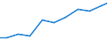 Exporte 13922499 Bettausstattungen (einschließlich Steppdecken, Deckbetten, Polstern, Schlummerrollen und Kopfkissen) (ohne Matratzen und Schlafsäcke) mit anderen Materialien als Federn oder Daunen gefüllt      /in 1000 Euro /Meldeland: Irland