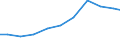 Importe 13922499 Bettausstattungen (einschließlich Steppdecken, Deckbetten, Polstern, Schlummerrollen und Kopfkissen) (ohne Matratzen und Schlafsäcke) mit anderen Materialien als Federn oder Daunen gefüllt      /in 1000 Euro /Meldeland: Irland