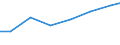 Verkaufte Produktion 13922499 Bettausstattungen (einschließlich Steppdecken, Deckbetten, Polstern, Schlummerrollen und Kopfkissen) (ohne Matratzen und Schlafsäcke) mit anderen Materialien als Federn oder Daunen /in 1000 p/st /Meldeland: Irland