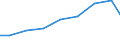 Verkaufte Produktion 13922499 Bettausstattungen (einschließlich Steppdecken, Deckbetten, Polstern, Schlummerrollen und Kopfkissen) (ohne Matratzen und Schlafsäcke) mit anderen Materialien als Federn oder Daunen /in 1000 Euro /Meldeland: Irland