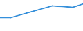 Offensichtlicher Verbrauch 13922499 Bettausstattungen (einschließlich Steppdecken, Deckbetten, Polstern, Schlummerrollen und Kopfkissen) (ohne Matratzen und Schlafsäcke) mit anderen Materialien als Federn ode /in 1000 Euro /Meldeland: Dänemark