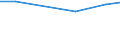 Verkaufte Produktion 13922499 Bettausstattungen (einschließlich Steppdecken, Deckbetten, Polstern, Schlummerrollen und Kopfkissen) (ohne Matratzen und Schlafsäcke) mit anderen Materialien als Federn oder Daun /in 1000 p/st /Meldeland: Dänemark