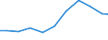 Offensichtlicher Verbrauch 13922499 Bettausstattungen (einschließlich Steppdecken, Deckbetten, Polstern, Schlummerrollen und Kopfkissen) (ohne Matratzen und Schlafsäcke) mit anderen Materialien als Federn /in 1000 Euro /Meldeland: Griechenland