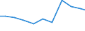 Exports 13922499 Articles of bedding filled other than with feathers or down (including quilts and eiderdowns, cushions, pouffes, pillows) (excluding mattresses, sleeping bags)                                     /in 1000 Euro /Rep.Cnt: Greece